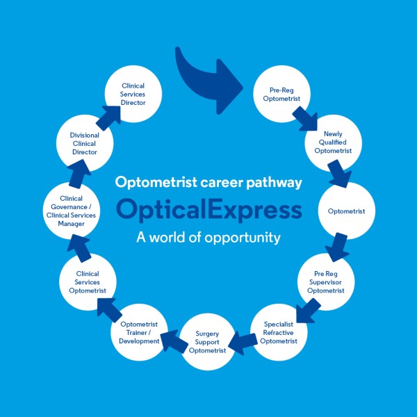 optical careers